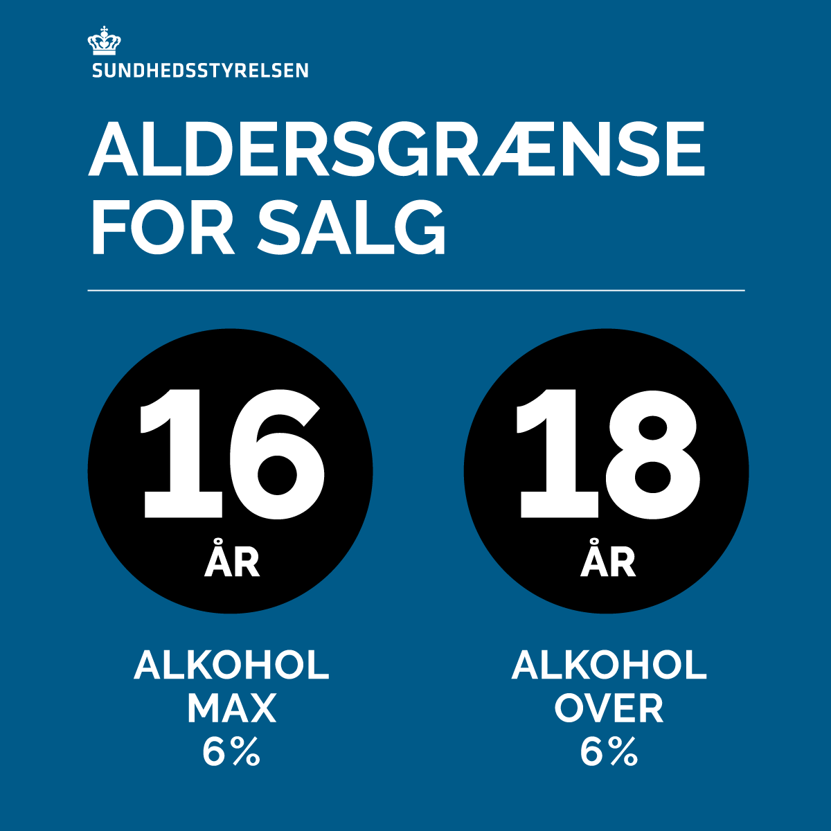 Aldersgrænse for salg af alkohol: 16 år (op til 6 %) og 18 år (over 6 %)